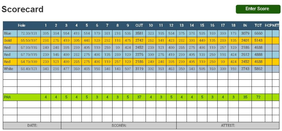 scorecard | Scotland Yards Golf Zephyrhills Dade City Wesley Chapel